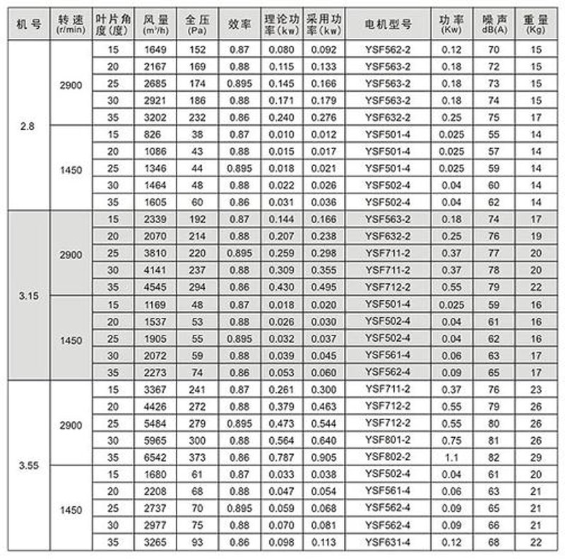 隧道风机价格是多少?这似乎是个简单的问题,但答案其实并不单一。