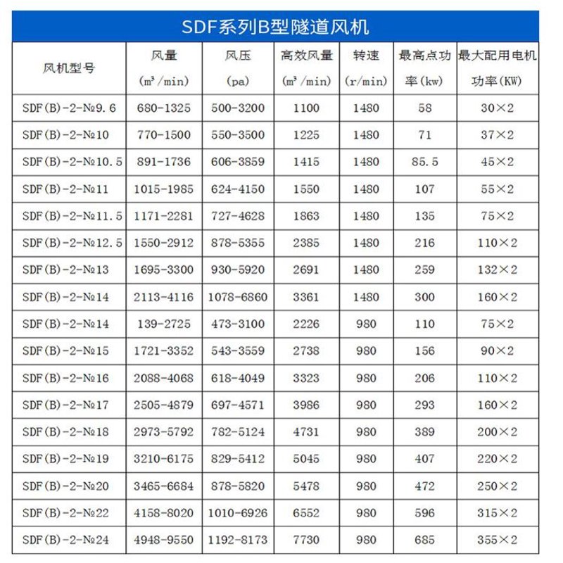 高效通风解决方案:如何选择合适的隧道风机
