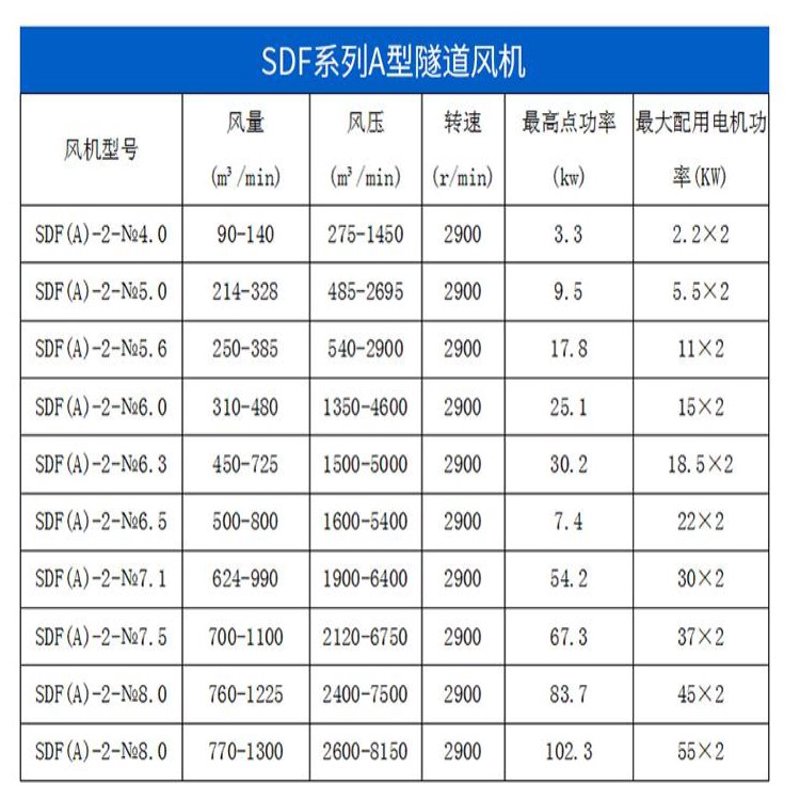 隧道风机是保障地下空间空气流通的重要设备,其价格因品牌、性能和规格的不同而有所差异。