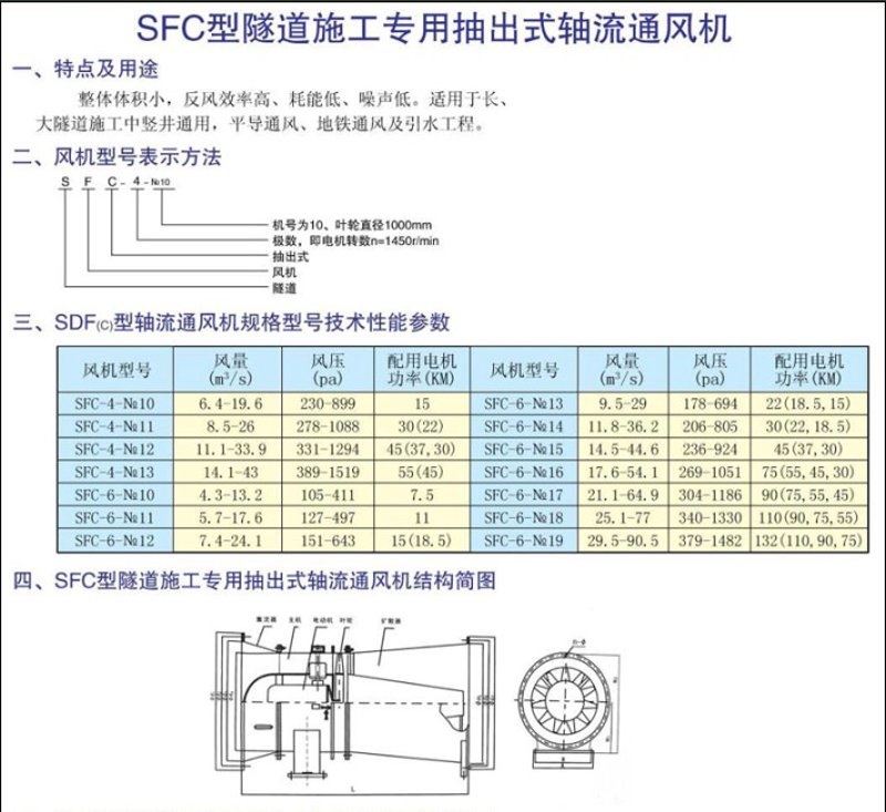 隧道风机厂家选择指南:如何挑选最适合的合作伙伴